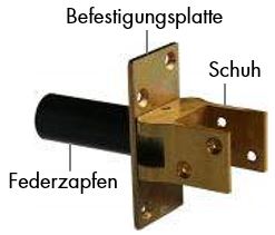 product information about the DICTATOR swing door hinges